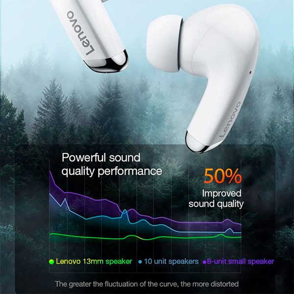 Fone de Ouvido In Ear Bluetooth LP40 Pro Lenovo Branco - AC2559WH